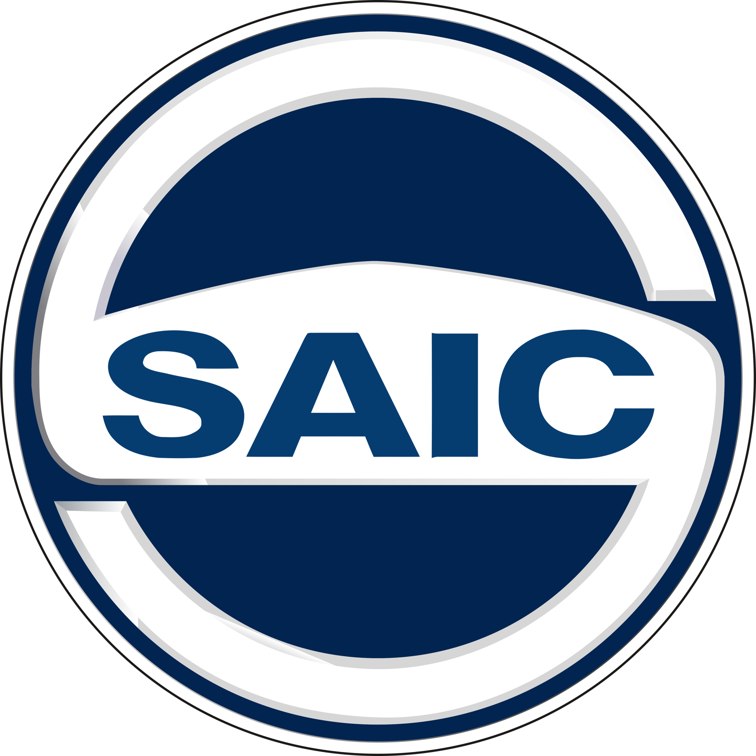 SAIC